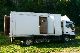 1994 IVECO EuroCargo 75 E 15 Van or truck up to 7.5t Box photo 2