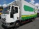 1992 IVECO EuroCargo 75 E 15 K Van or truck up to 7.5t Box photo 1