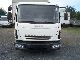 2006 IVECO EuroCargo 75 E 15 Van or truck up to 7.5t Chassis photo 2