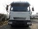 2005 IVECO EuroCargo 80 E 21 Van or truck up to 7.5t Box photo 1