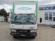 2005 MITSUBISHI Canter Canter 75 Van or truck up to 7.5t Box photo 2